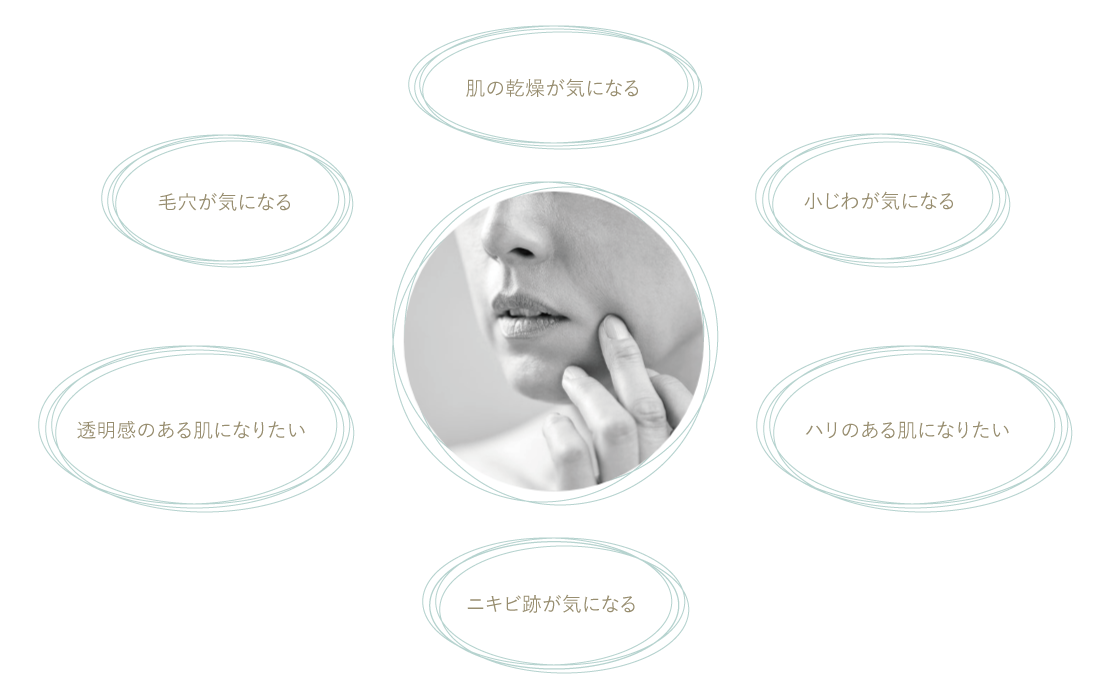 おすすめの方の特徴